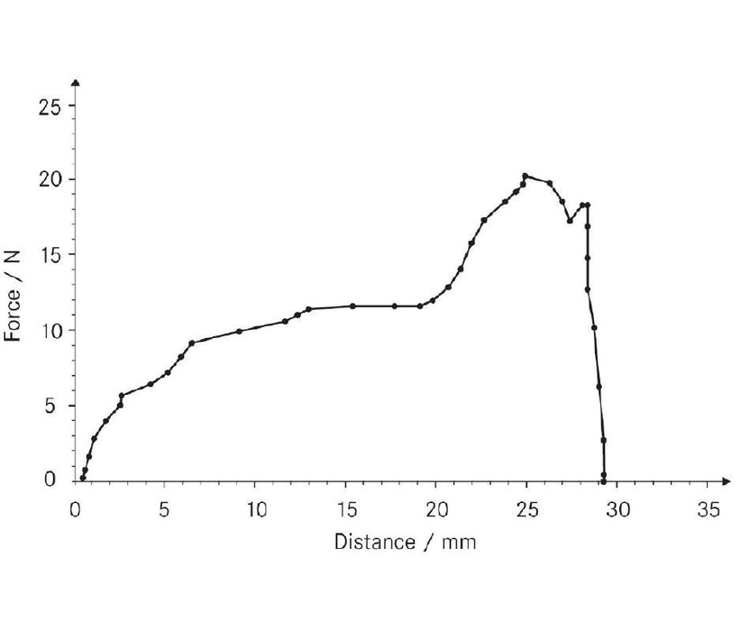 AFH FD Force-displacement analysis software for testing materials